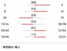 开云体育登录-包含NBA赔率刷新纪录，竞猜热度飙升的词条
