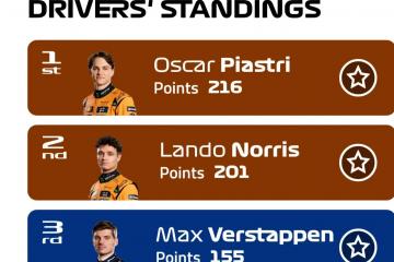 开云平台-哈斯车队逆转梅赛德斯，维斯塔潘关键制胜