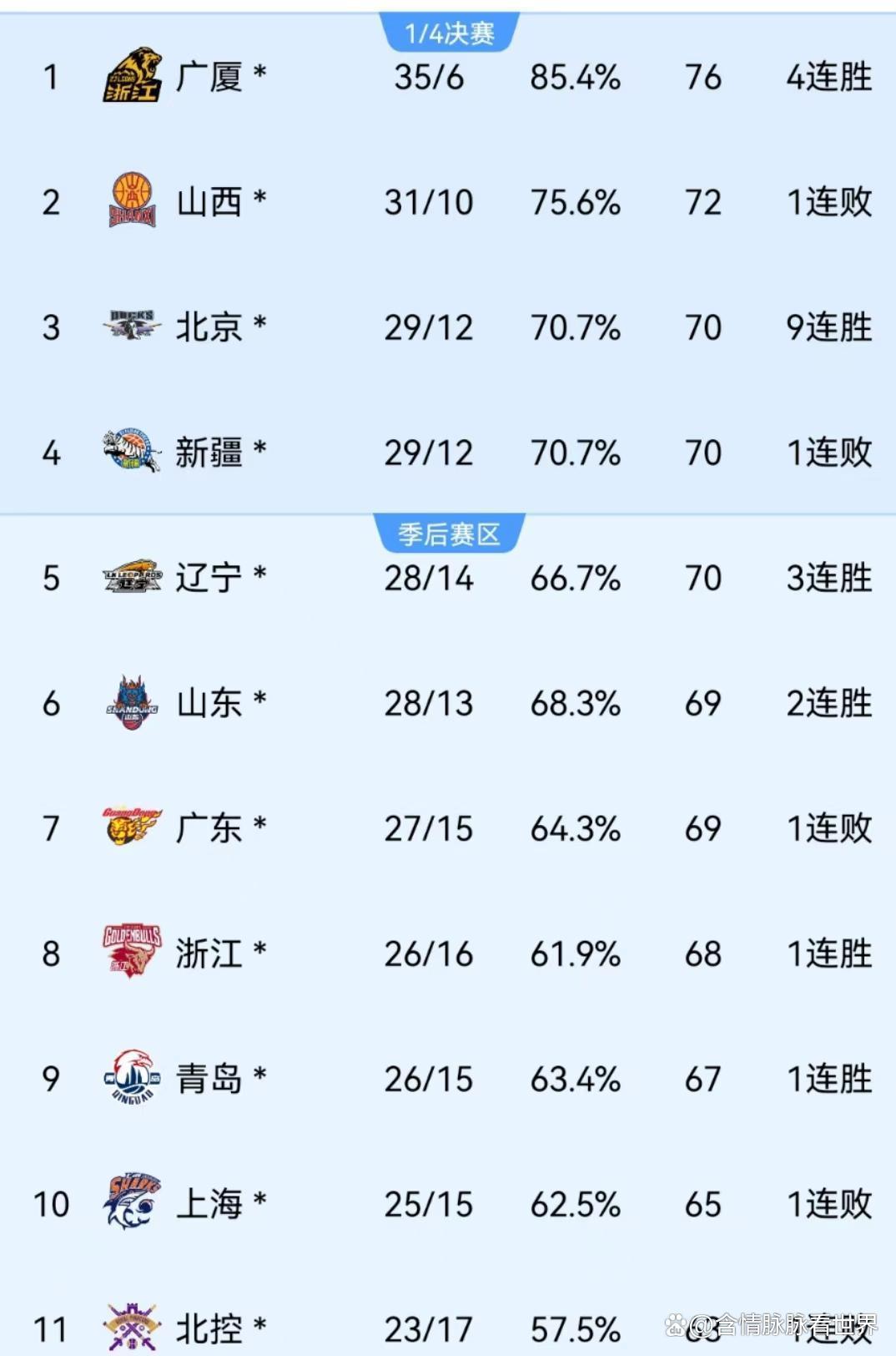开云体育app-辽宁男篮夺得胜利，领先积分榜
