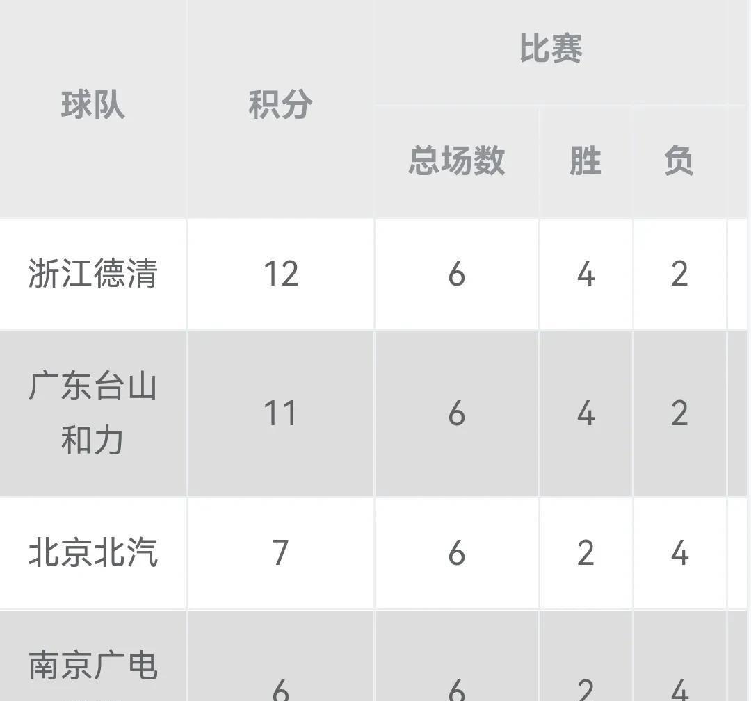开云体育app-辽宁男篮夺得胜利，领先积分榜