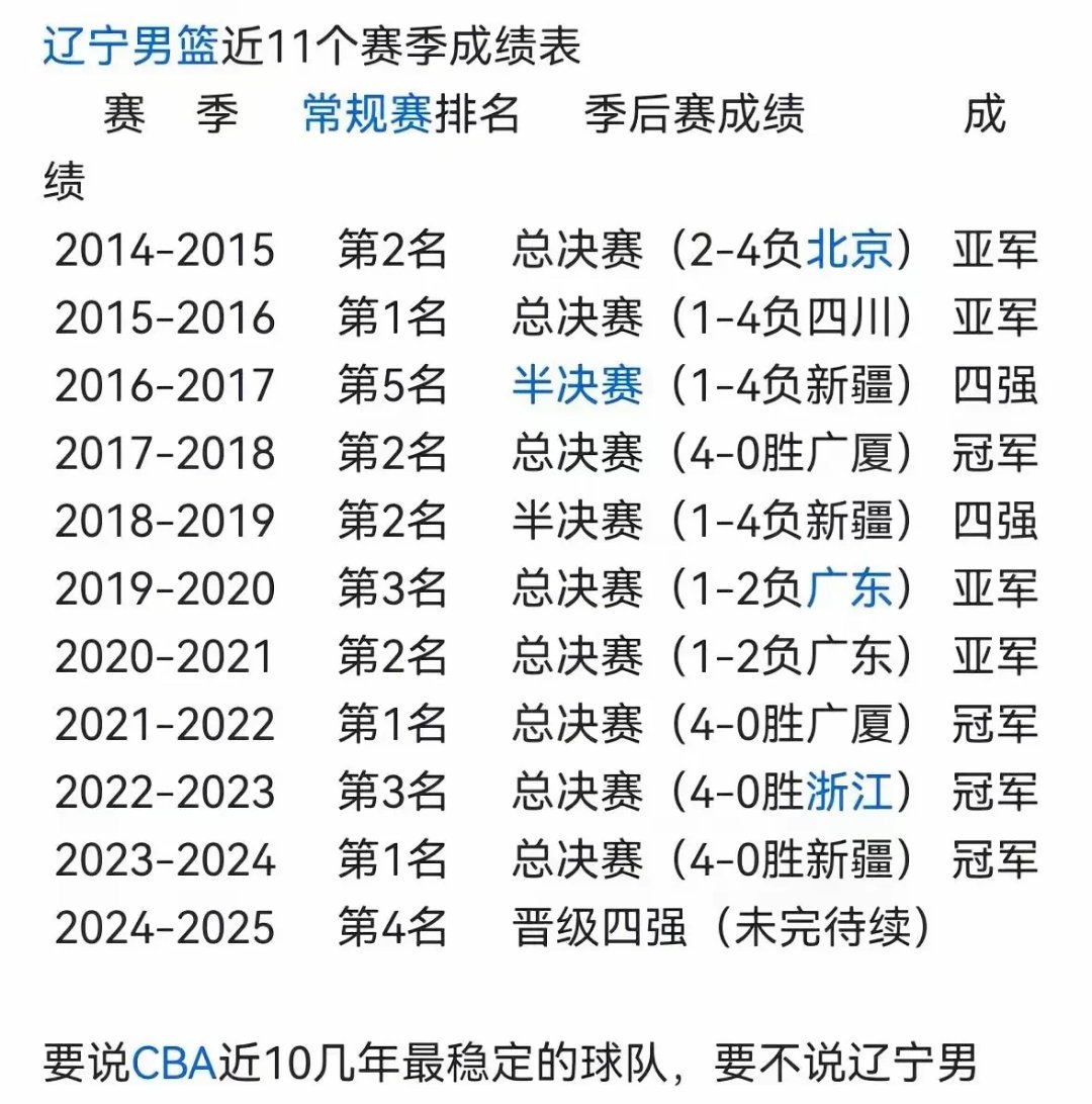 开云体育官方网站-包含辽宁队实力强劲，亮相场上引发热议的词条