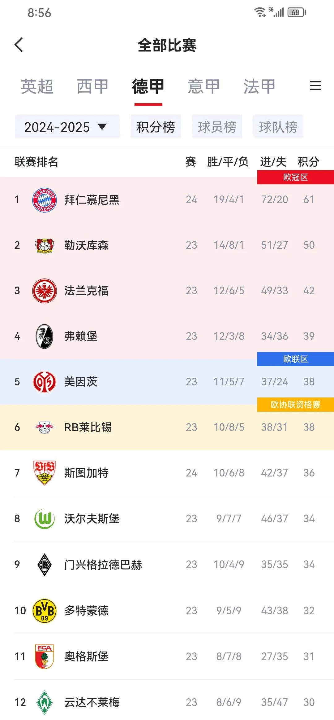 开云体育在线-包含拜仁在中超中爆冷哈兰德，积分榜更新的词条