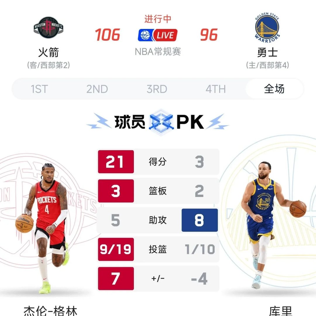 开云体育官网-勇士客场惨败湖人，战绩降至西部第八