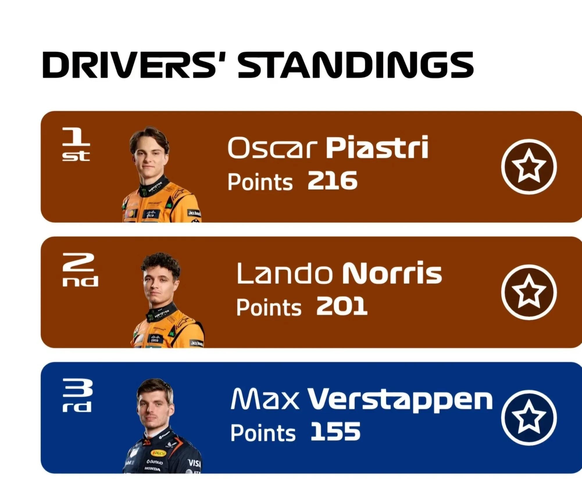 开云平台-哈斯车队逆转梅赛德斯，维斯塔潘关键制胜