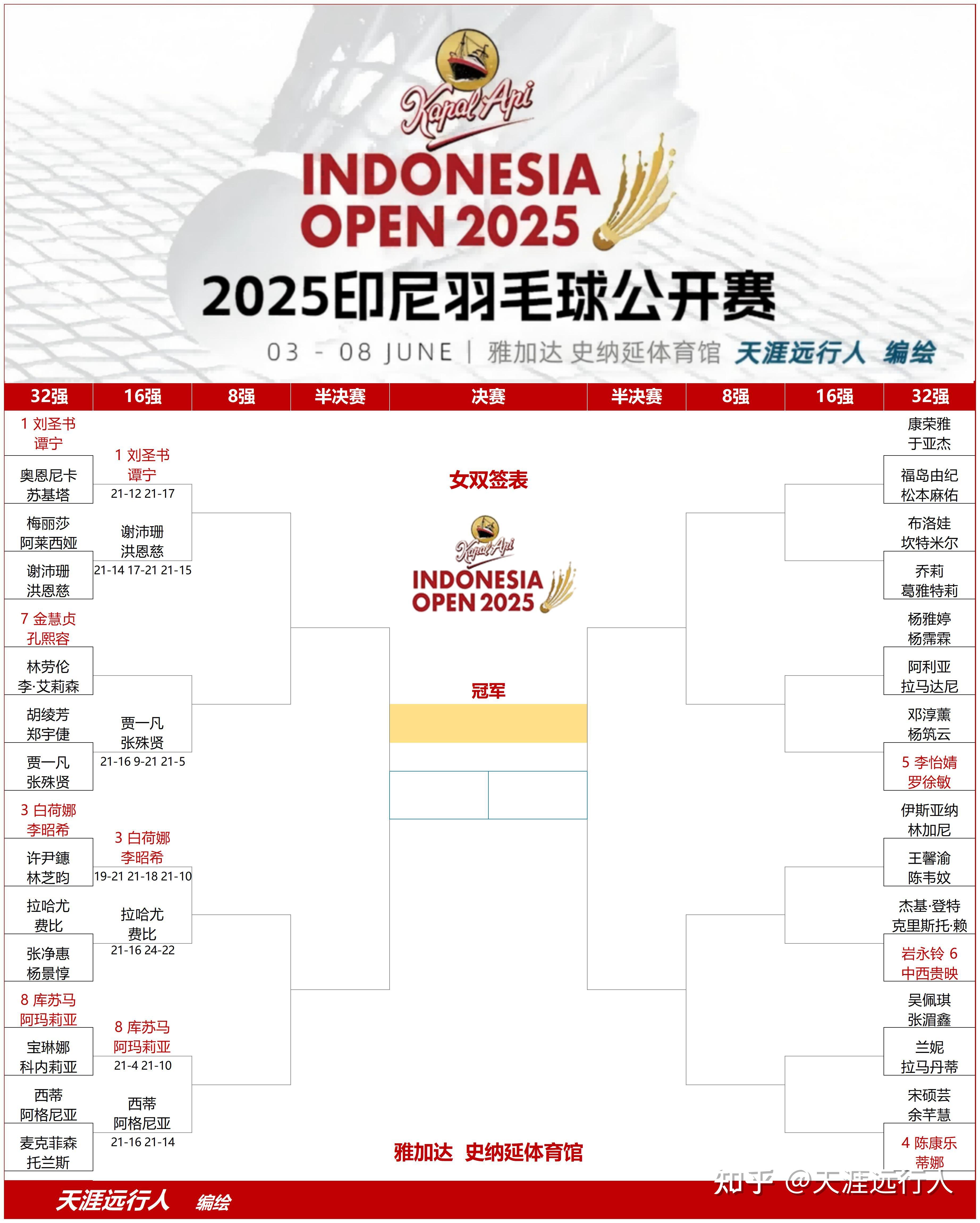 开云体育下载-印尼队横扫韩国队，石宇奇扛起全队